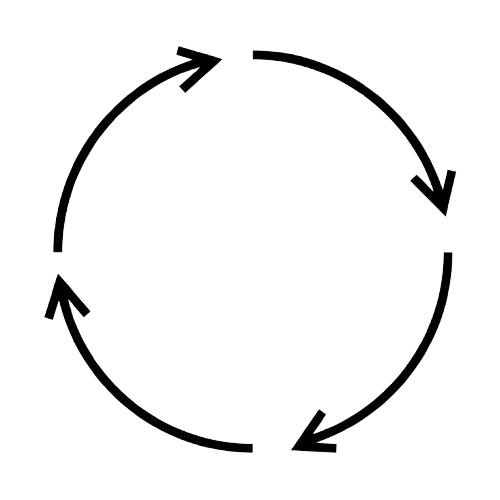 Closed loop FOG and tactical MEMS