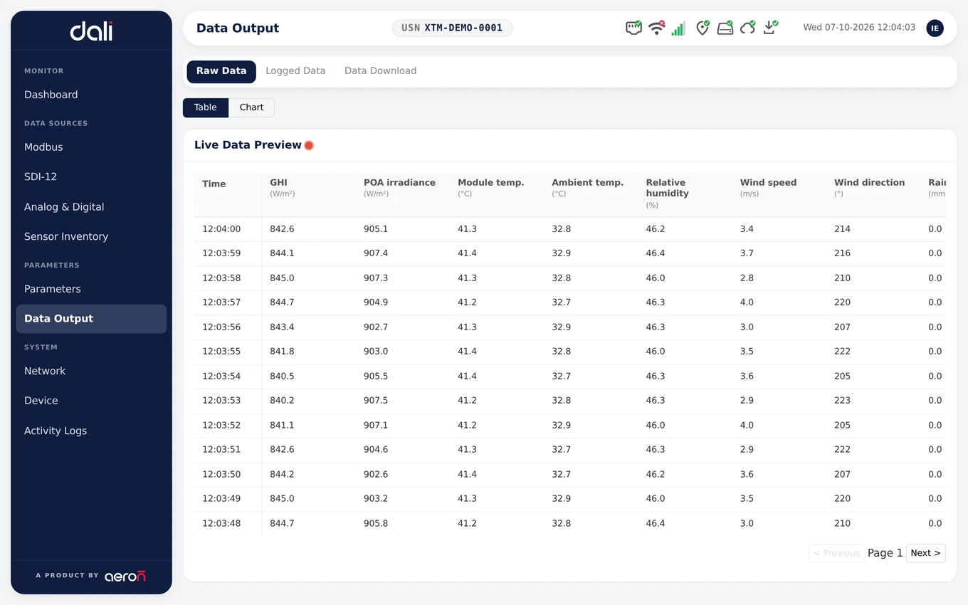 The DALI Data Output page, shown with demo values: Raw Data, Logged Data and Data Download tabs, with a table of the latest one-second readings for every parameter.