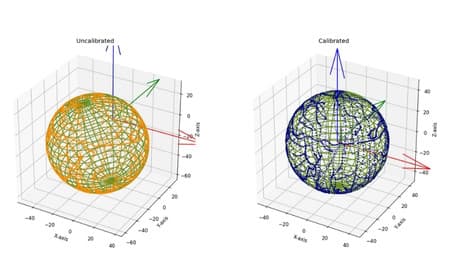 Magnetometer Calibration of Aeron's INS Products