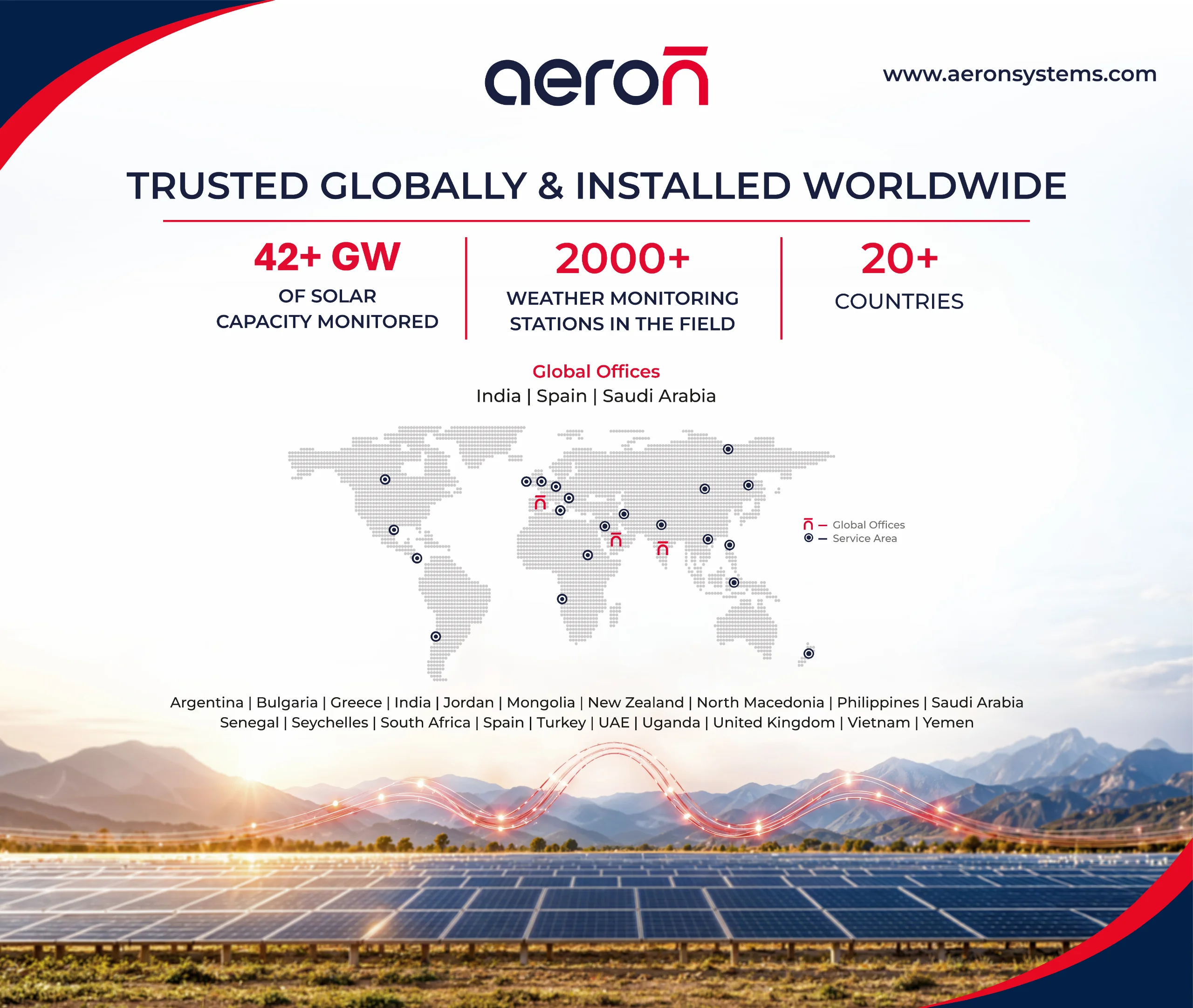 Trusted globally and installed worldwide, with more than 42 GW of solar capacity monitored, more than 2,000 weather monitoring stations in the field, installed in more than 20 countries