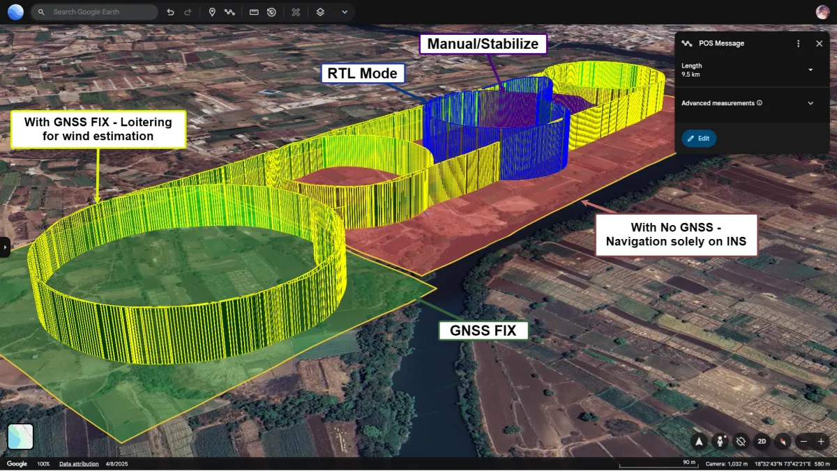 3D flight track: loiter with GNSS, waypoints flown on Pollux 3 alone, then return to launch without GNSS