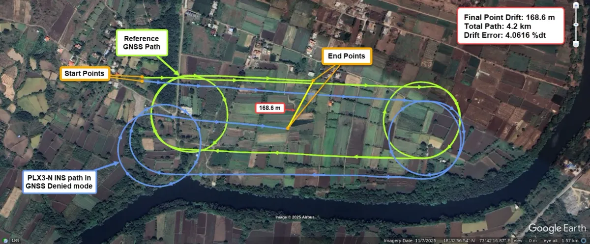 Map of the GNSS reference path and the Pollux 3 path in GNSS-denied flight: 168.6 m drift over 4.2 km