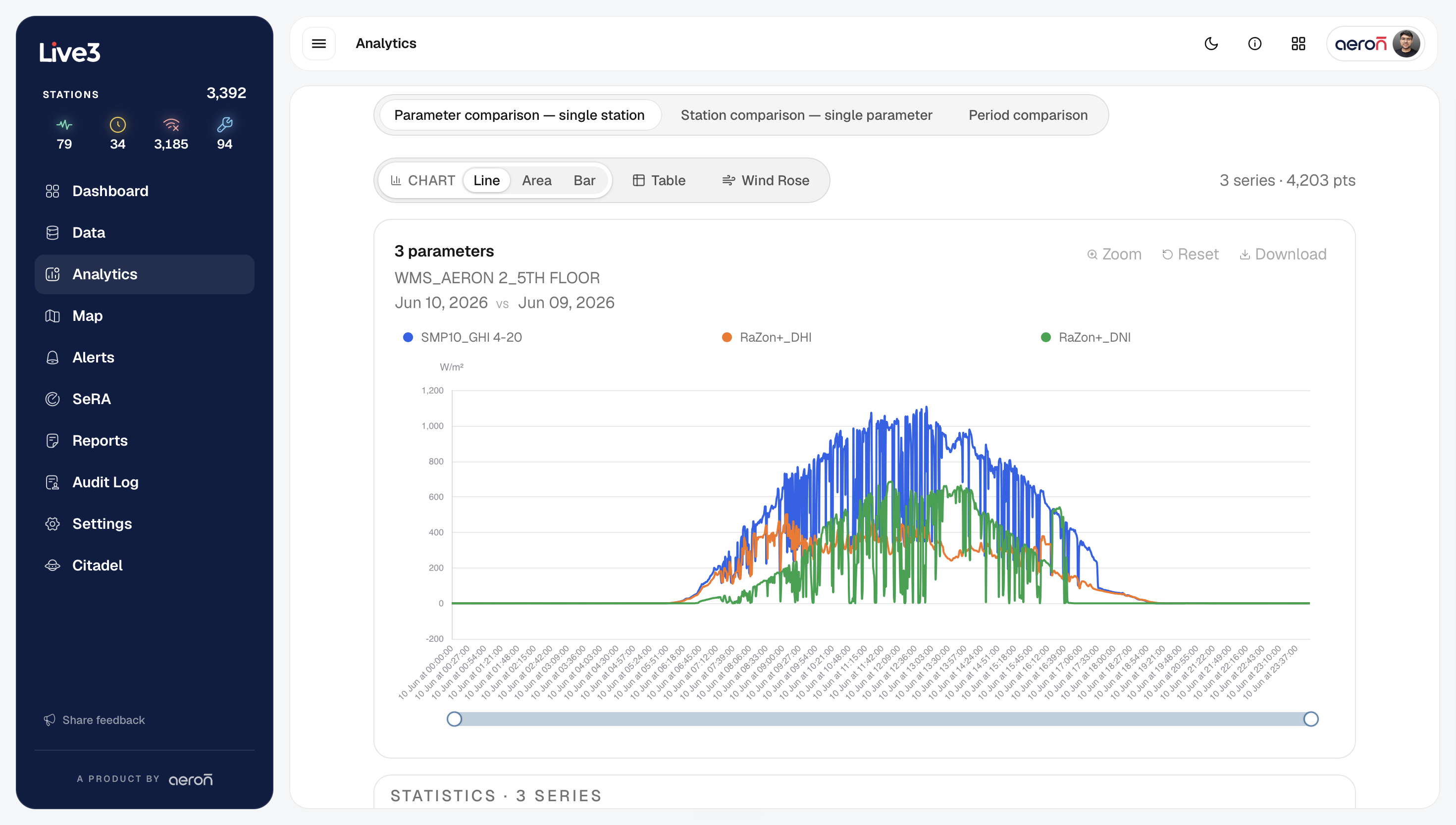 Three-Mode Analytics