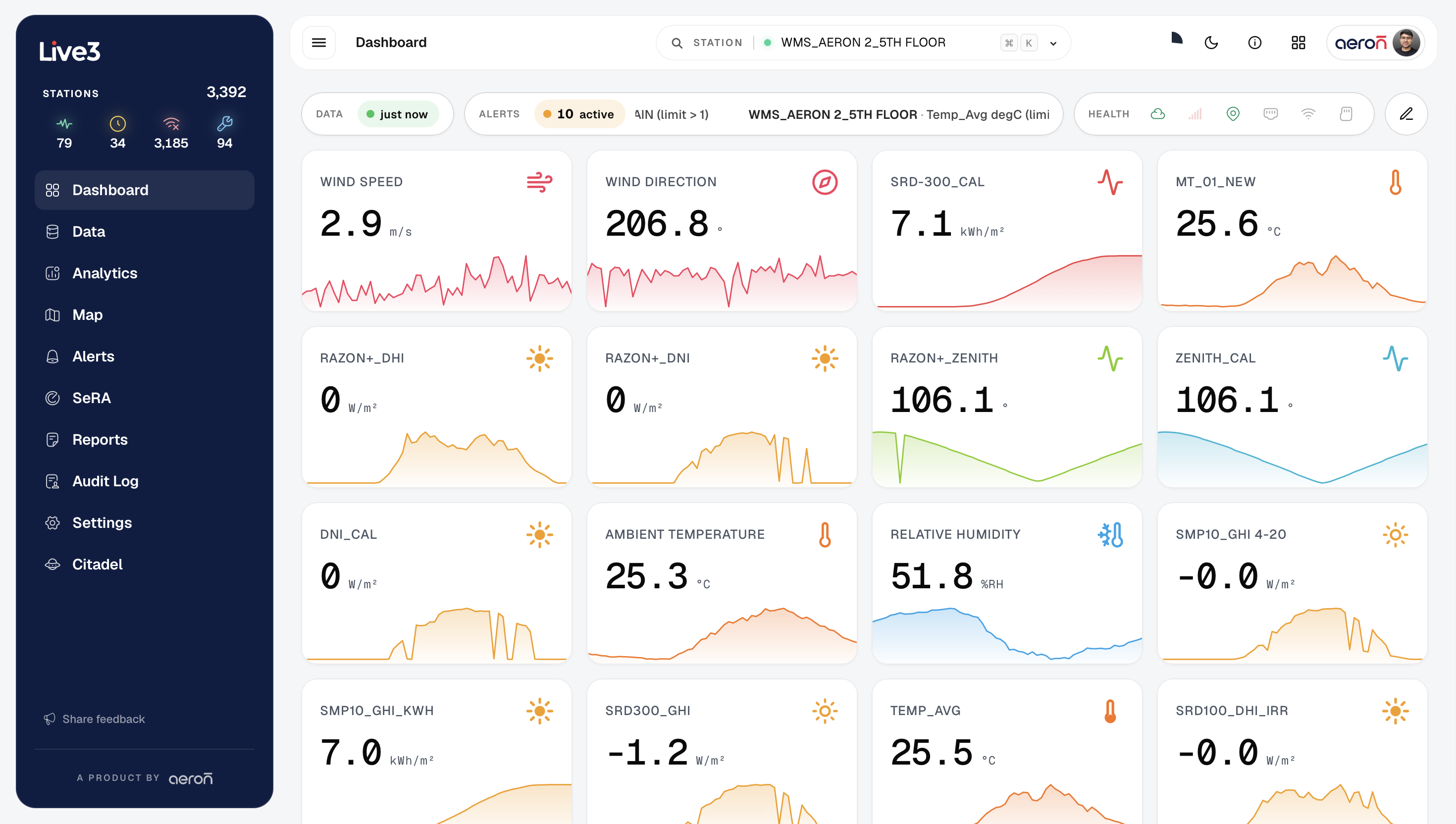 Real-Time Dashboard